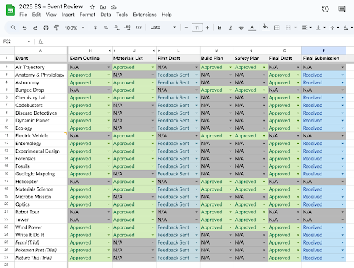 Event Review Spreadsheet